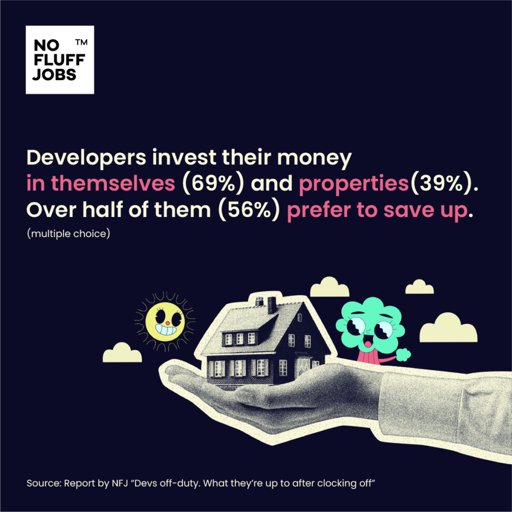 Devs invest their money in themselves (69%) and properties (39%). 56% save up.