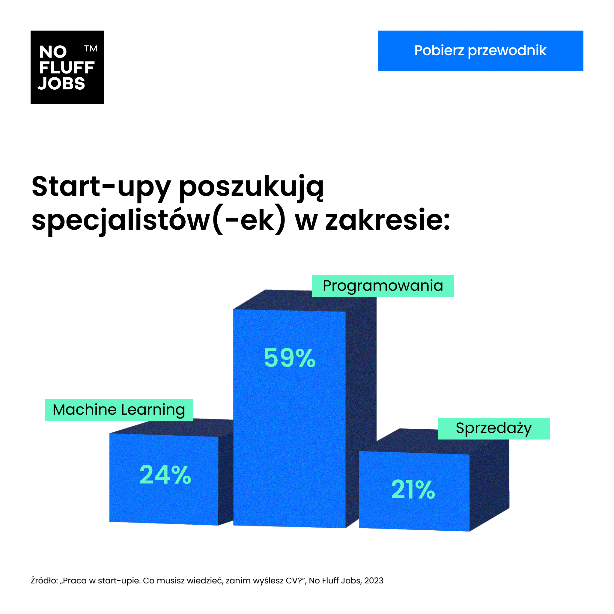 Praca W Start-upie: Co Musisz Wiedzieć, Zanim Zaaplikujesz?